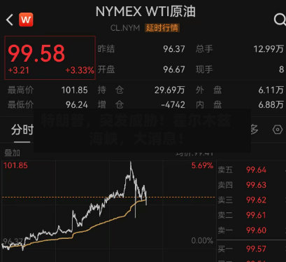 特朗普,突发威胁!霍尔木兹海峡,大消息!