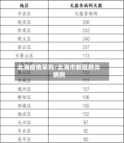 北海疫情采购/北海市新冠肺炎病例