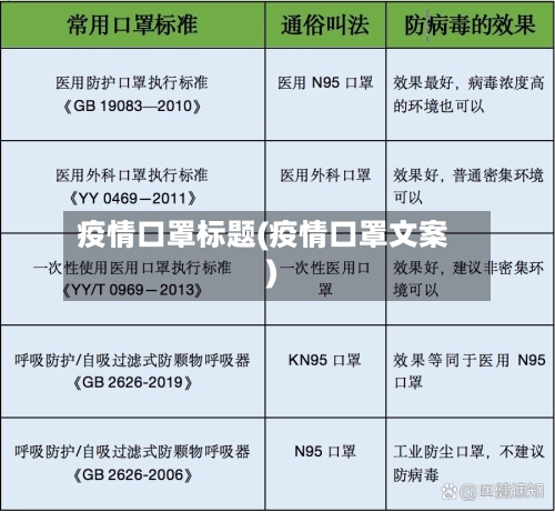 疫情口罩标题(疫情口罩文案)