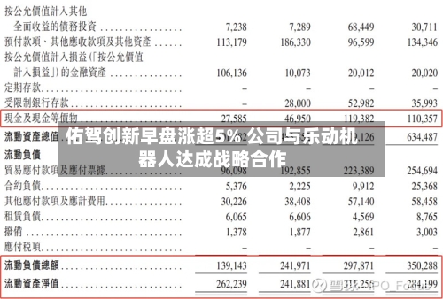 佑驾创新早盘涨超5% 公司与乐动机器人达成战略合作