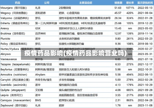 疫情药品影响(疫情药品影响营业吗)