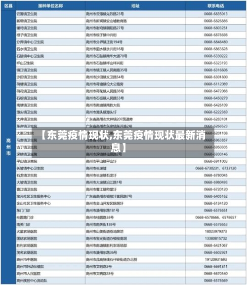 【东莞疫情现状,东莞疫情现状最新消息】