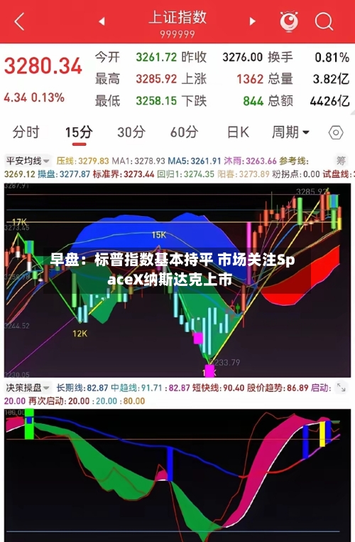 早盘：标普指数基本持平 市场关注SpaceX纳斯达克上市