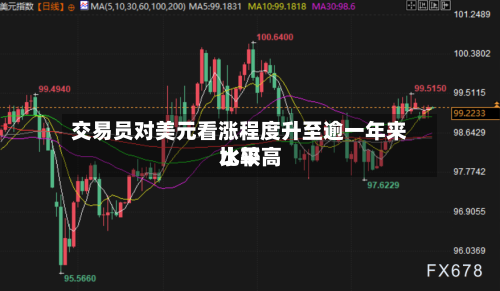 交易员对美元看涨程度升至逾一年来比较高水平