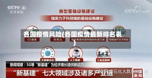 各国疫情风险(各国疫情最新排名表)