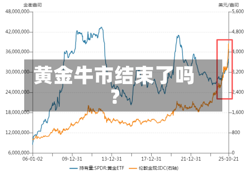黄金牛市结束了吗？