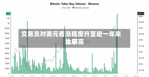 交易员对美元看涨程度升至逾一年来比较高
水平