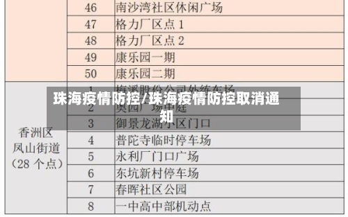 珠海疫情防控/珠海疫情防控取消通知