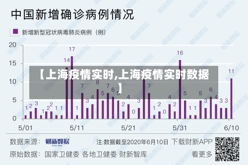【上海疫情实时,上海疫情实时数据】