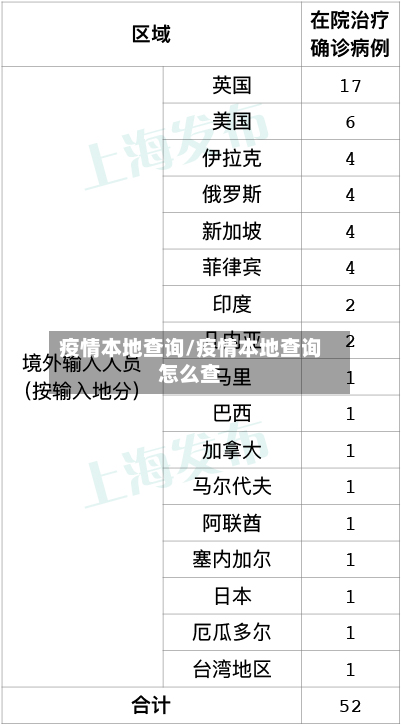 疫情本地查询/疫情本地查询怎么查