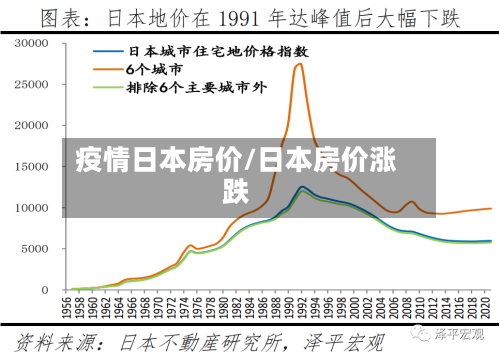 疫情日本房价/日本房价涨跌