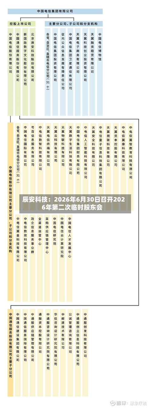 辰安科技：2026年6月30日召开2026年第二次临时股东会