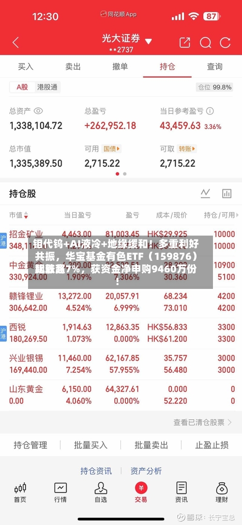 钼代钨+AI液冷+地缘缓和!多重利好共振,华宝基金有色ETF(159876)比较高
飙涨超7%,获资金净申购9460万份!