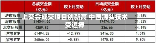 上交会成交项目创新高 中国源头技术受追捧
