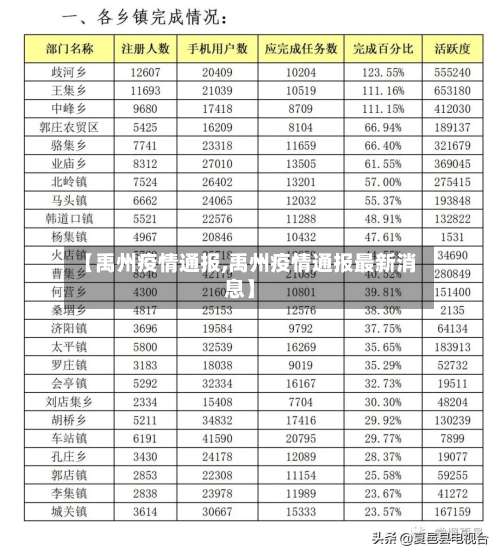 【禹州疫情通报,禹州疫情通报最新消息】