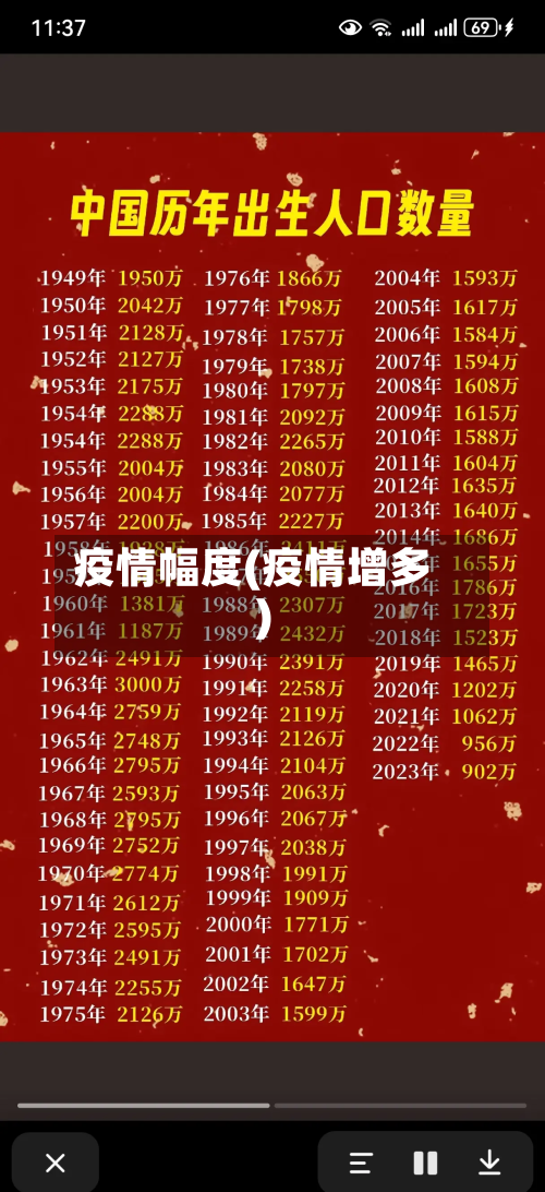 疫情幅度(疫情增多)