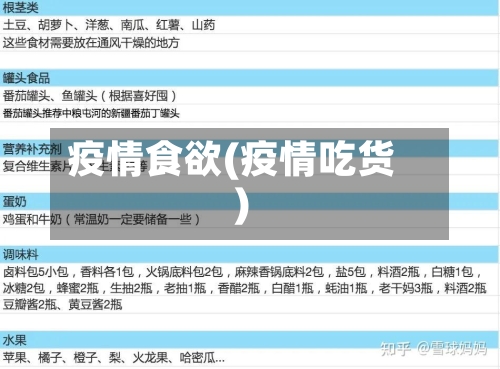 疫情食欲(疫情吃货)