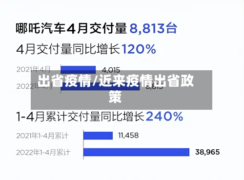 出省疫情/近来疫情出省政策