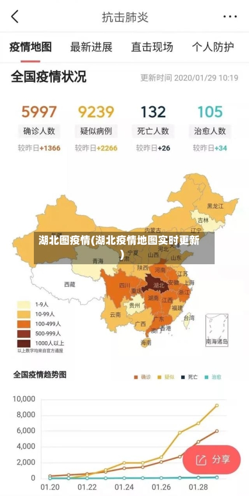 湖北图疫情(湖北疫情地图实时更新)