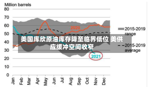 美国库欣原油库存降至临界低位 美供应缓冲空间收窄