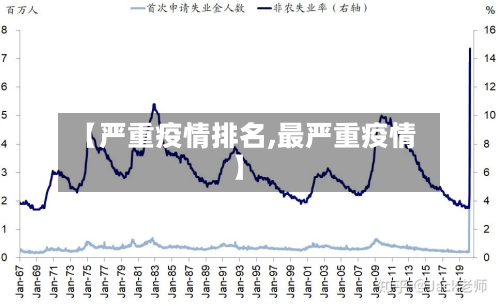 【严重疫情排名,最严重疫情】