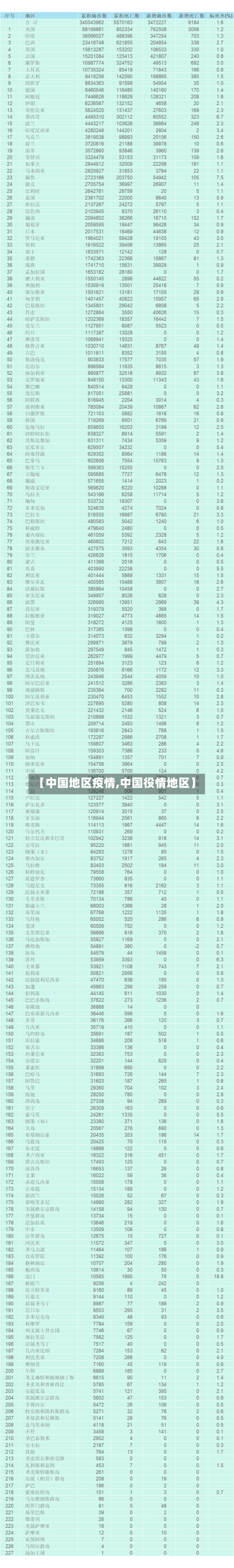 【中国地区疫情,中国役情地区】