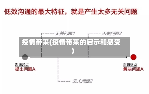 疫情带来(疫情带来的启示和感受)