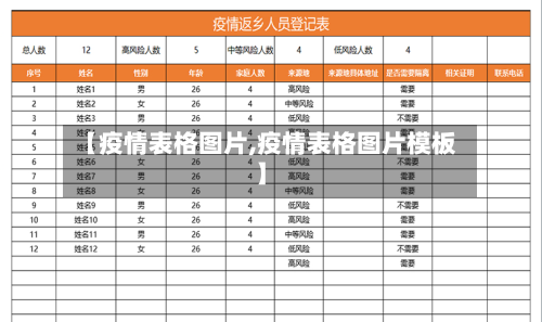 【疫情表格图片,疫情表格图片模板】