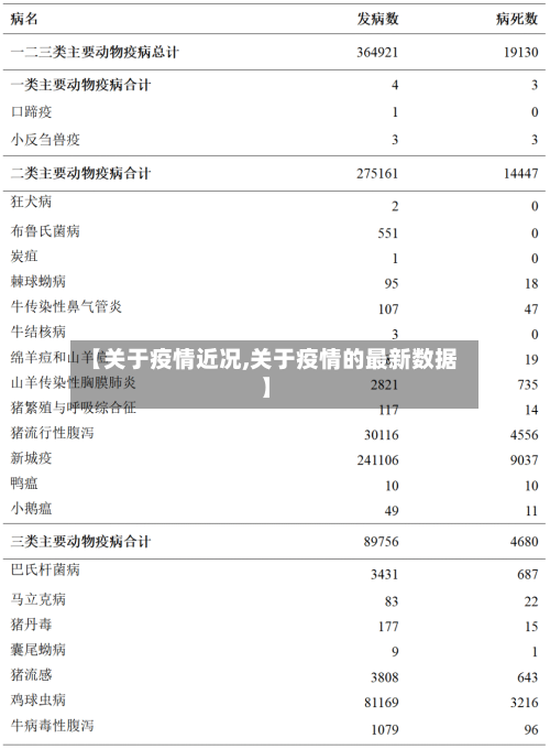 【关于疫情近况,关于疫情的最新数据】