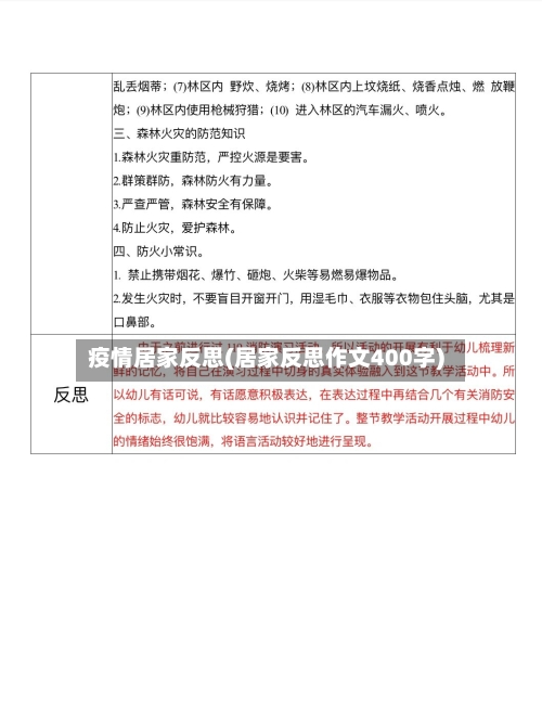 疫情居家反思(居家反思作文400字)