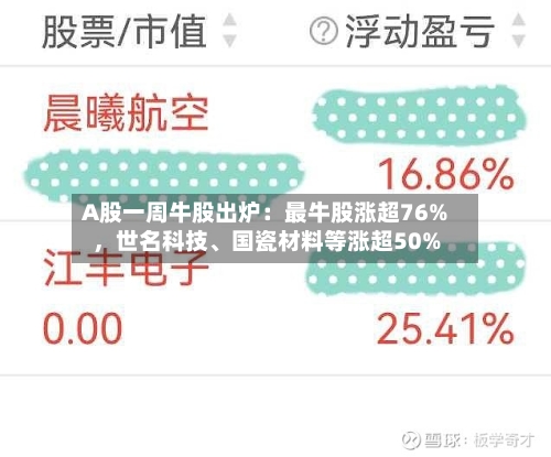 A股一周牛股出炉:最牛股涨超76%,世名科技、国瓷材料等涨超50%