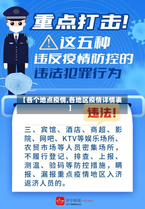 【各个地点疫情,各地区疫情详情表】