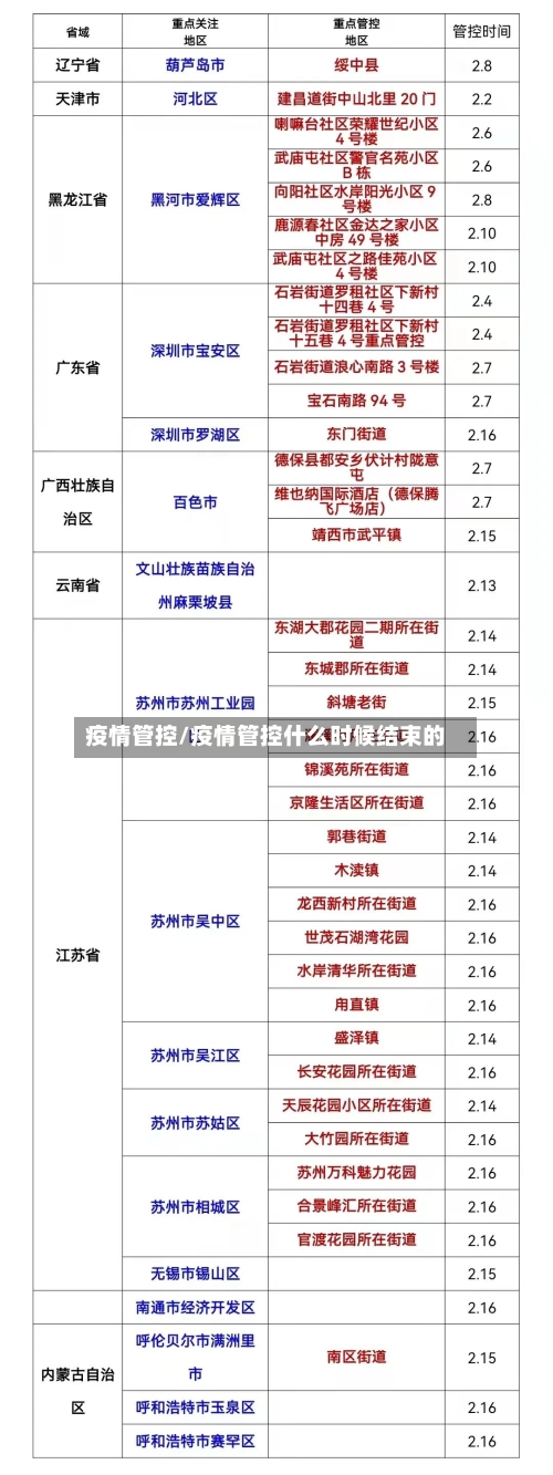 疫情管控/疫情管控什么时候结束的