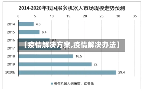 【疫情解决方案,疫情解决办法】