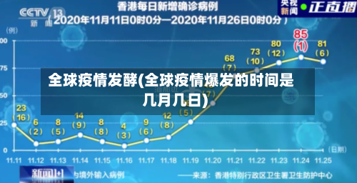 全球疫情发酵(全球疫情爆发的时间是几月几日)