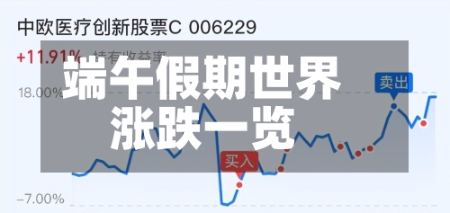 端午假期世界
涨跌一览
