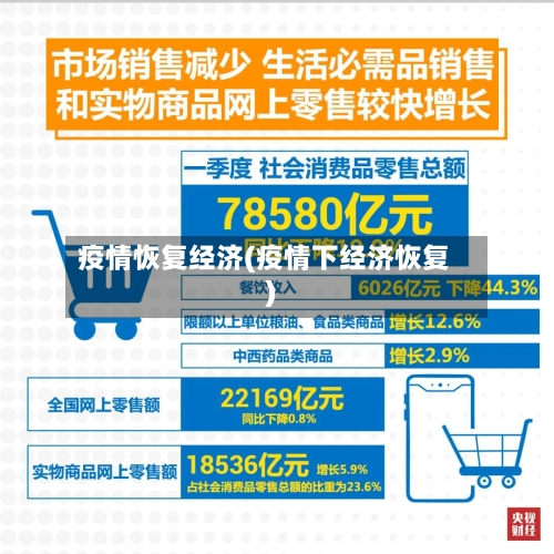 疫情恢复经济(疫情下经济恢复)