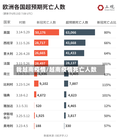 我越南疫情/越南疫情死亡人数