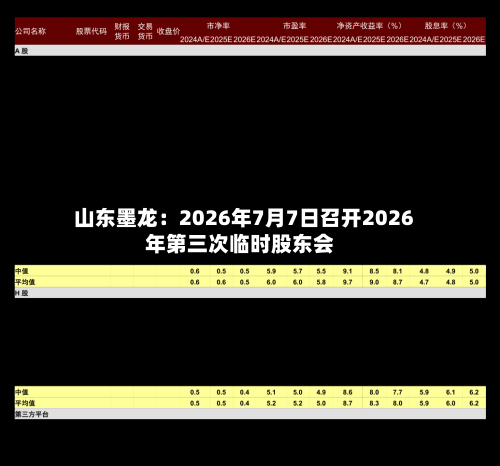山东墨龙:2026年7月7日召开2026年第三次临时股东会