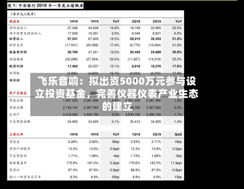 飞乐音响:拟出资5000万元参与设立投资基金,完善仪器仪表产业生态的建立