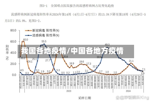 我国各地疫情/中国各地方疫情