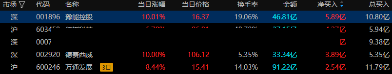 仕佳光子:鹤壁投资集团质押750.00万股用于自身经营需要