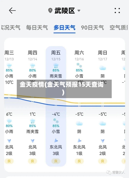 金天疫情(金天气预报15天查询)