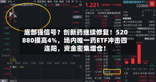 底部强信号?创新药继续修复!520880摸高4%,场内唯一药ETF冲击四连阳,资金密集增仓!