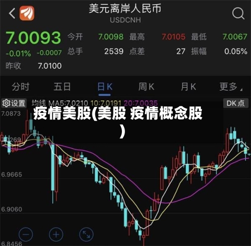 疫情美股(美股 疫情概念股)