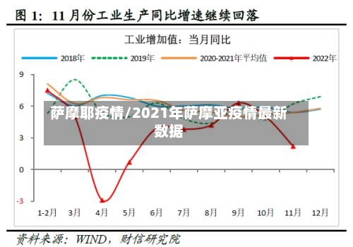 萨摩耶疫情/2021年萨摩亚疫情最新数据