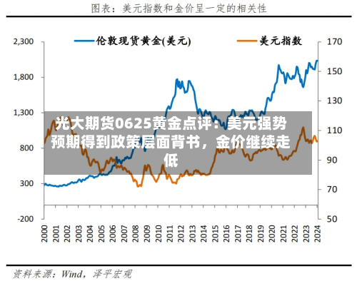光大期货0625黄金点评：美元强势预期得到政策层面背书，金价继续走低