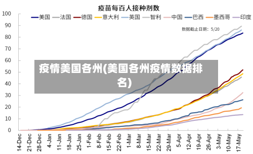 疫情美国各州(美国各州疫情数据排名)