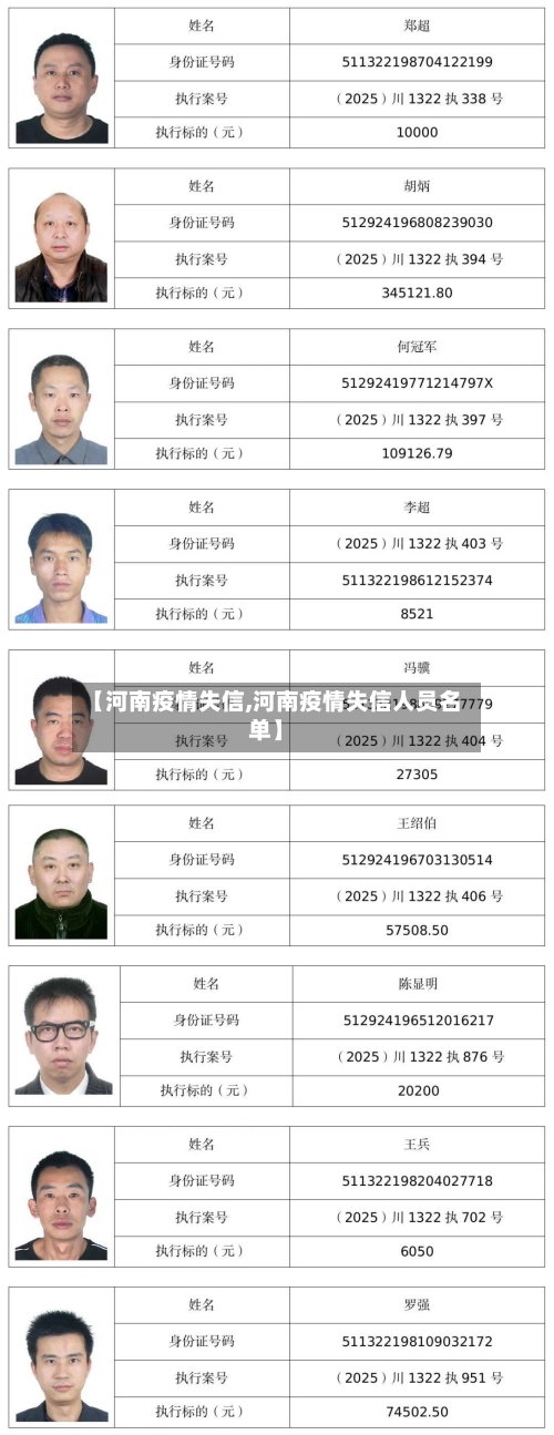 【河南疫情失信,河南疫情失信人员名单】