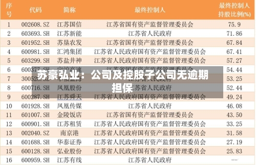 苏豪弘业：公司及控股子公司无逾期担保